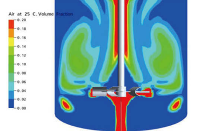 great-wall-mixers-wastewater-treatment-cfd-flow-simulation-2